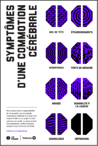Signes d'une commotion cérébrale - maux de tête - vertiges - bourdonnement dans les oreilles - perte de mémoire - nausées - sensibilité à la lumière - somnolence - dépression Nous avons tous la responsabilité de reconnaître une possible commotion cérébrale après un coup à la tête ou au corps. Si vous ressentez ne serait-ce qu'un seul de ces symptômes, arrêtez de jouer, asseyez-vous et trouvez de l'aide. http://ontario.ca/concussions Source : Loi Rowan, gouvernement de l'Ontario