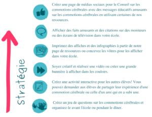 https://www.youcanportal.com/uploads/Campaign/Your%20Campaign%20(v3).png  - Stratégie :  - - Créez une page de médias sociaux pour le Conseil sur les commotions cérébrales avec des messages éducatifs amusants sur les commotions cérébrales en utilisant certaines de nos ressources.  - - Affichez des faits amusants et des citations sur des moniteurs ou des écrans de télévision dans votre école. - - Imprimez des affiches et des infographies à partir de notre page de ressources ou concevez les vôtres pour les afficher dans votre école.  - - Soyez créatif et réalisez une vidéo ou créez une grande bannière à afficher dans les couloirs.  - - Créez une activité interactive pour les autres élèves! Vous pouvez demander aux élèves de partager leur expérience d'une commotion cérébrale ou celle d'un ami qui en a subi une.  - - Créez un jeu de questions sur les commotions cérébrales et organisez-le avant l'école ou pendant le dîner.